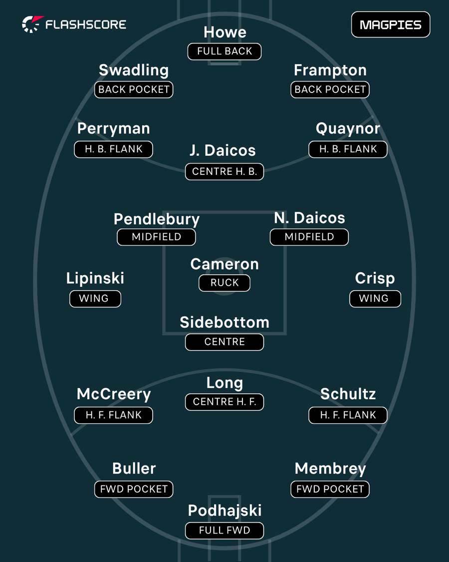 Collingwood Collingwood