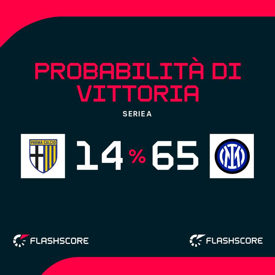 Le probabilità di vittoria Le probabilità di vittoria