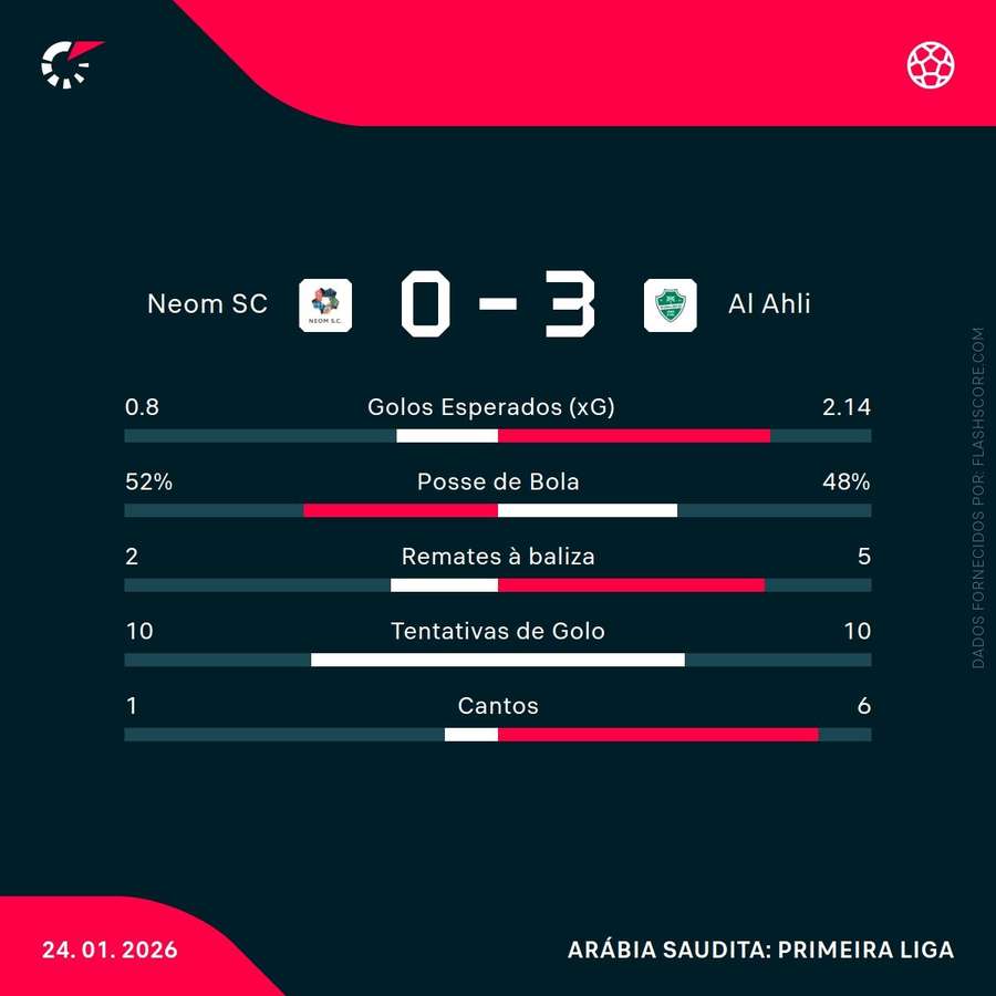 Estatísticas da partida