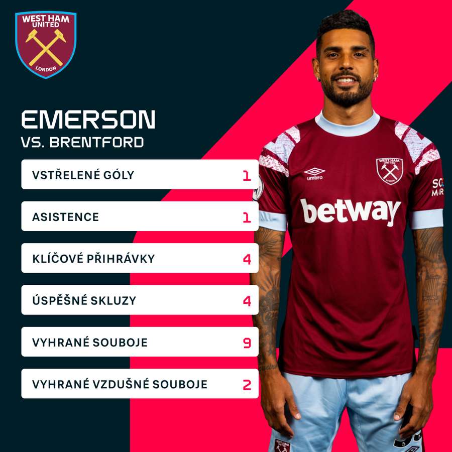 Emersonovy statistiky proti Brentfordu.