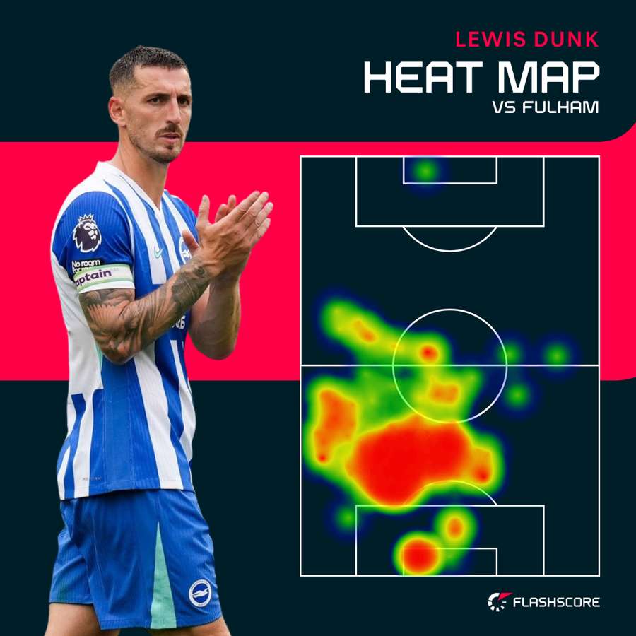 Dunk heat map Dunk heat map