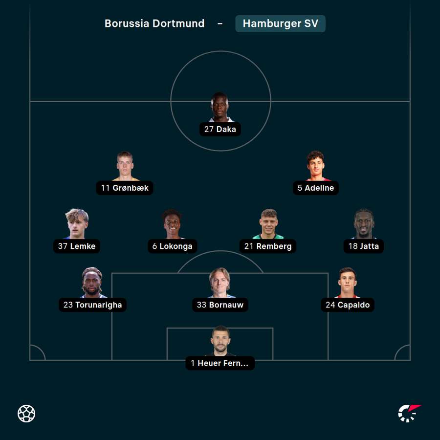 Startelf HSV Startelf HSV