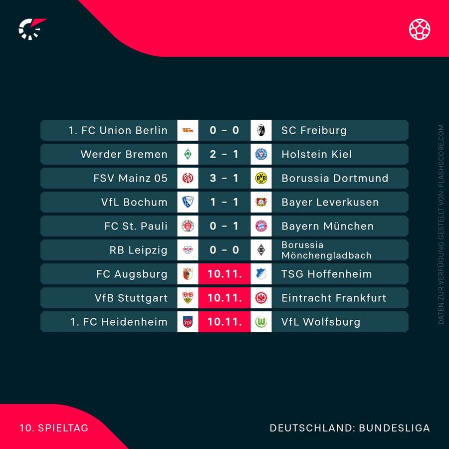 Bisherige Ergebnisse des 10. Spieltags.