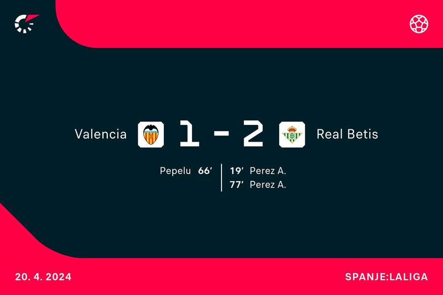 Goalgetters Valencia-Betis