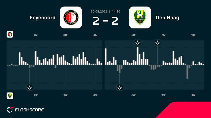 Match momentum