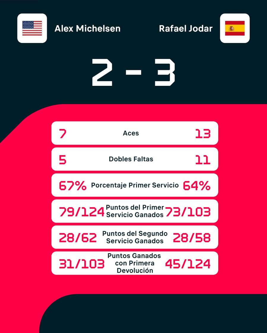 Las estadísticas del duelo