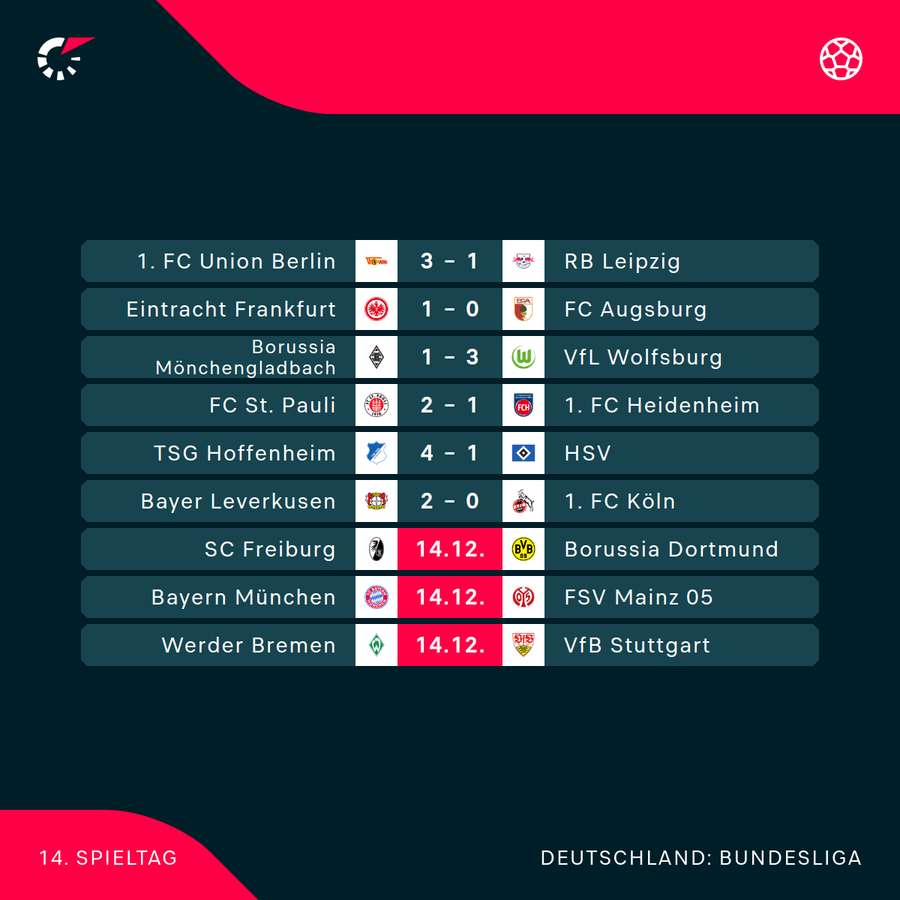 Der 14. Spieltag in der Übersicht Der 14. Spieltag in der Übersicht