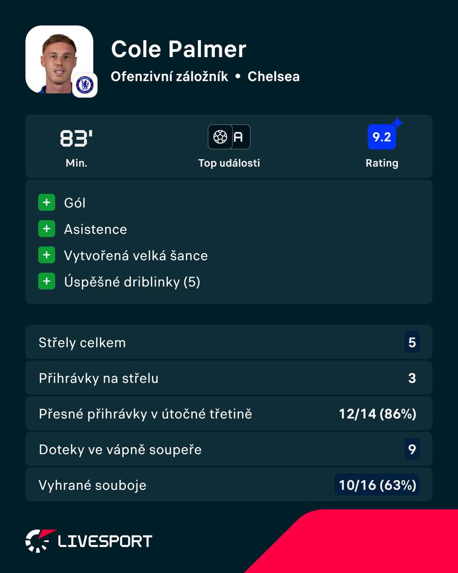 Statistiky utkání. Statistiky utkání.