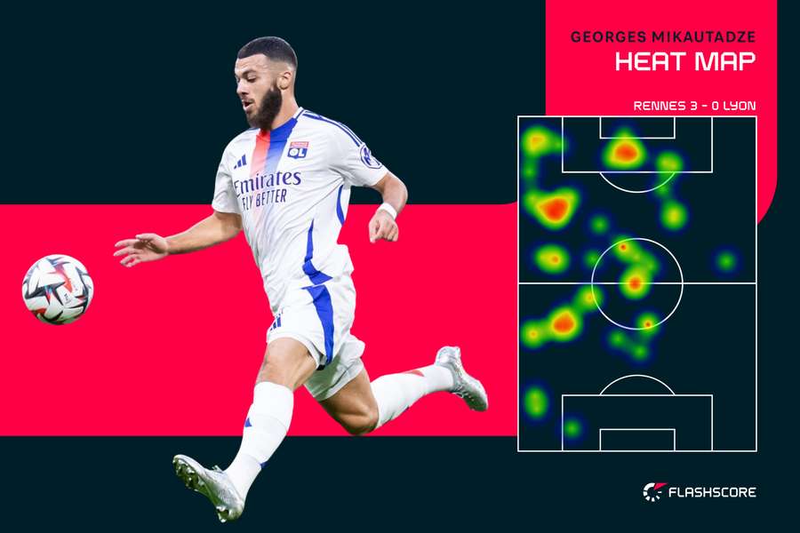 Heat map de G.Mikautadze contre Rennes (J1)