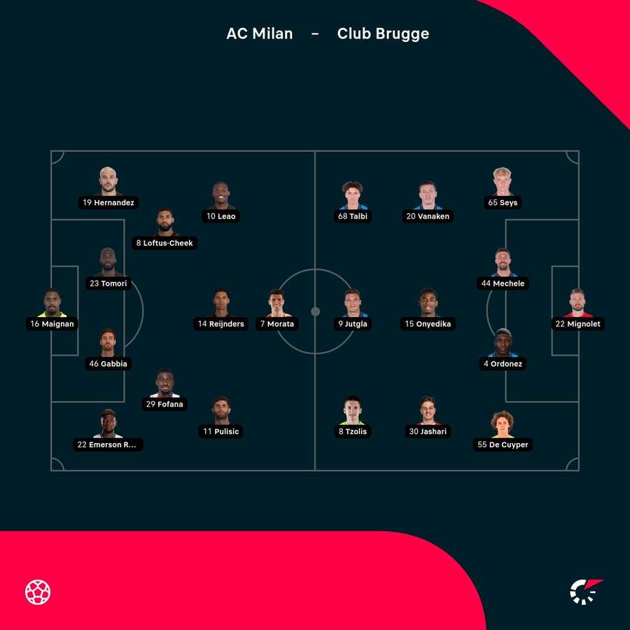 Die Aufstellungen zu Milan vs. Brügge.