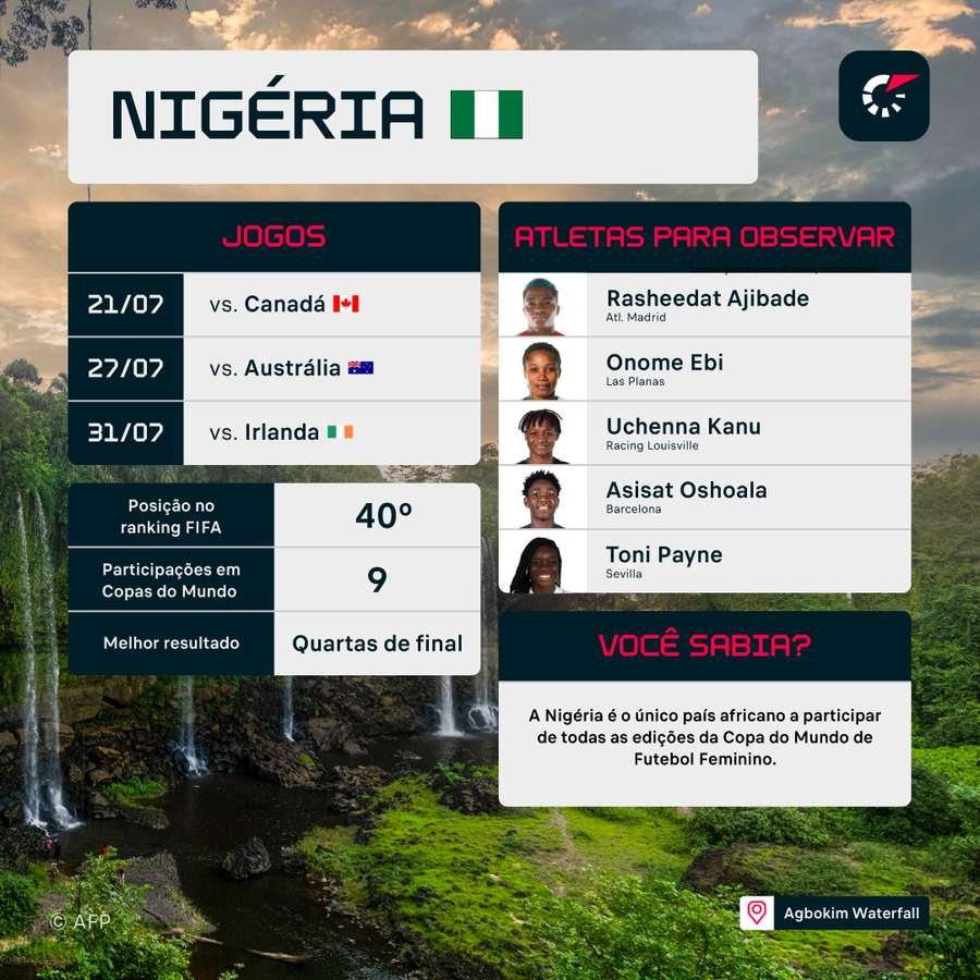 Nigéria corre por fora no Grupo B