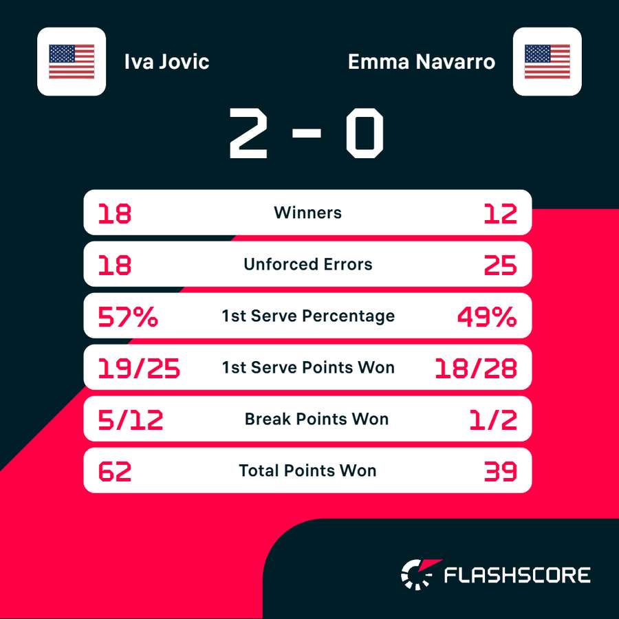 Key match stats