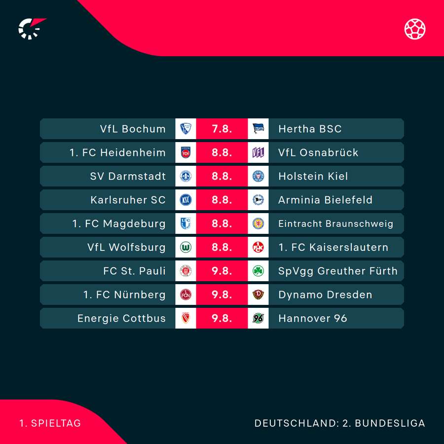 Der 1. Spieltag im Überblick Der 1. Spieltag im Überblick