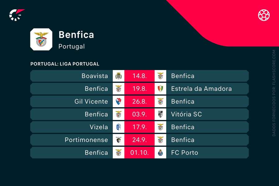 Os próximos jogos do Benfica Os próximos jogos do Benfica