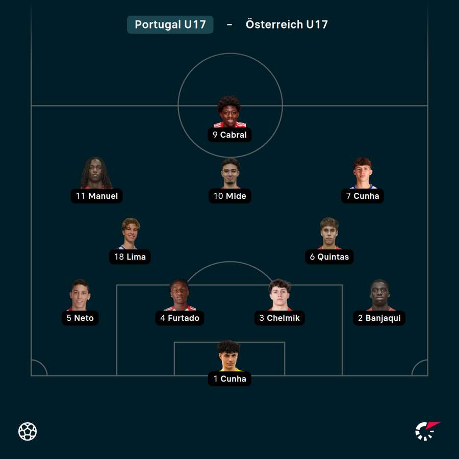 Startelf Portugal