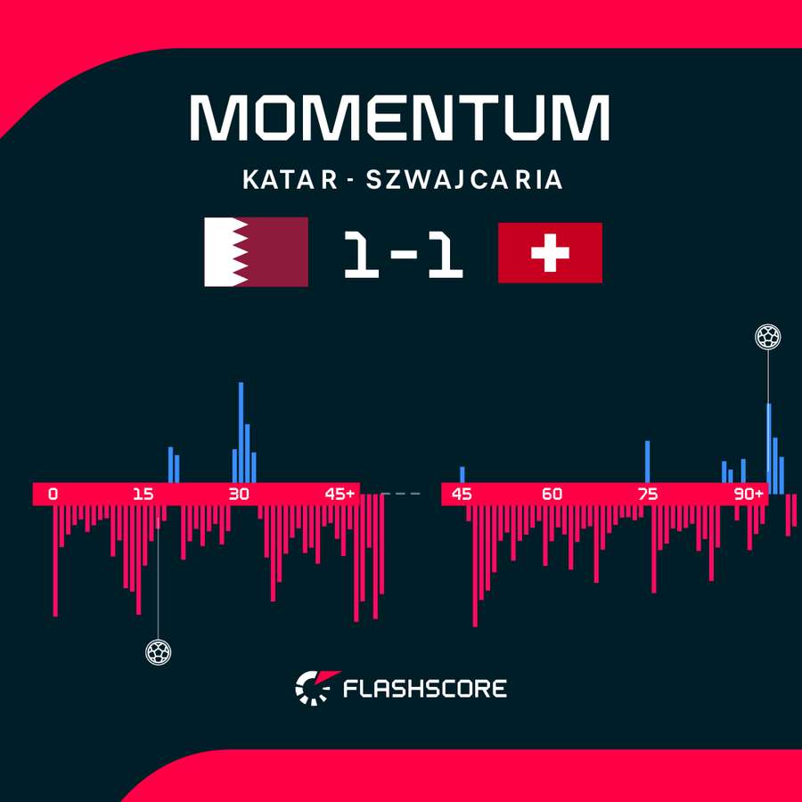 Momentum Momentum