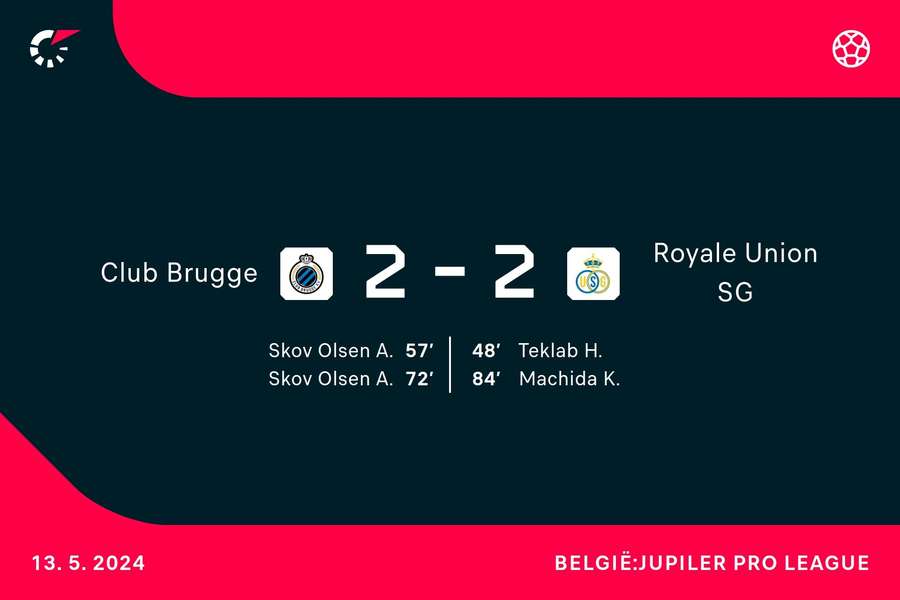 Goalgetters Club Brugge-Royale Union SG