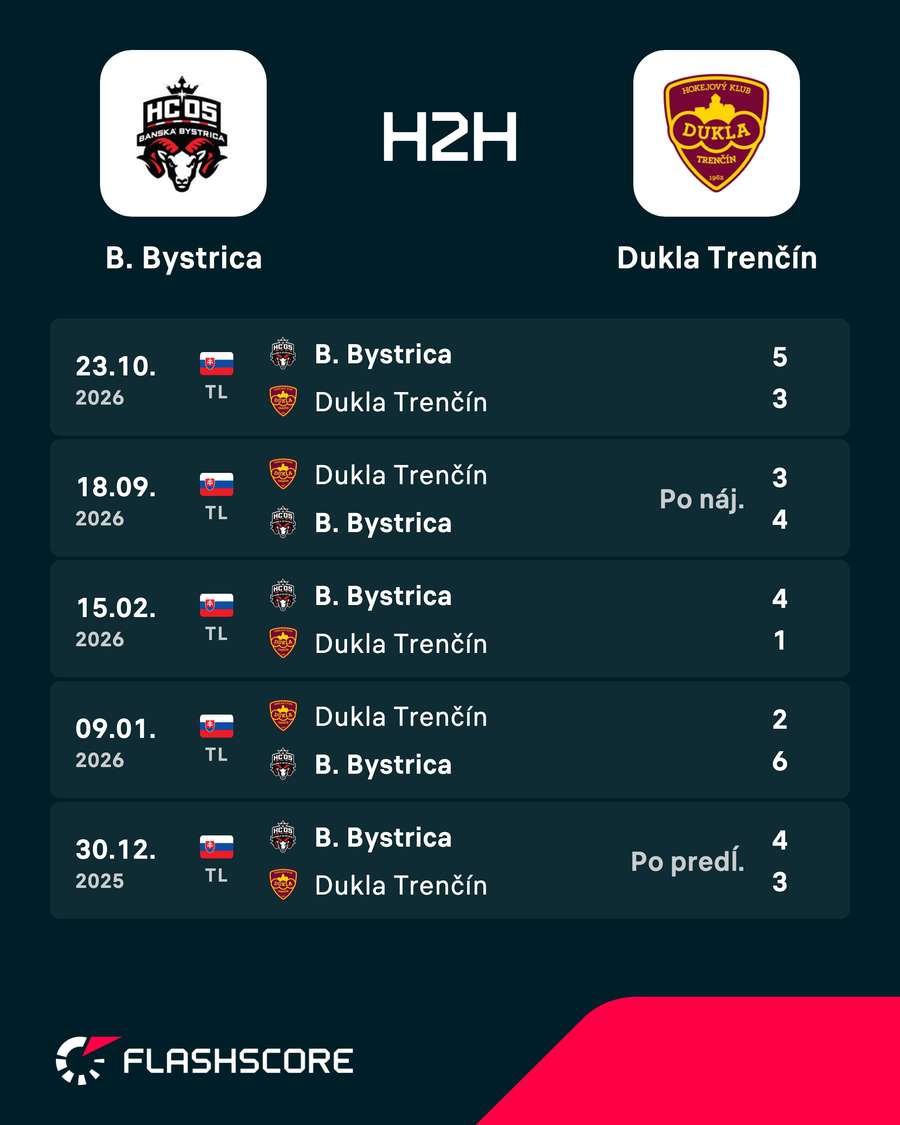 Banská Bystrica to na Trenčín vie. Banská Bystrica to na Trenčín vie.