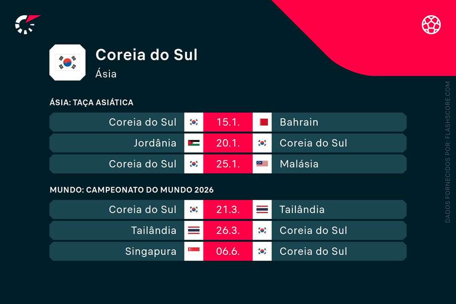 Os próximos jogos da Coreia do Sul