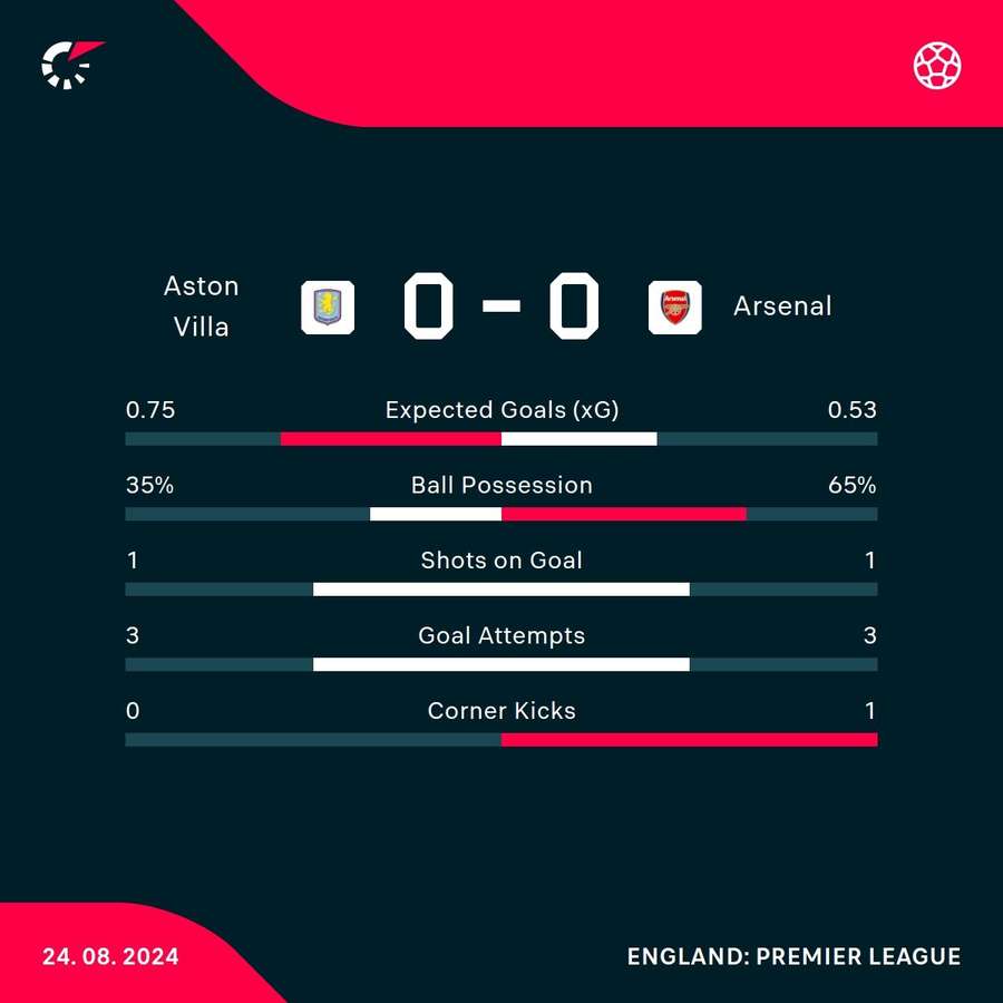 HT stats