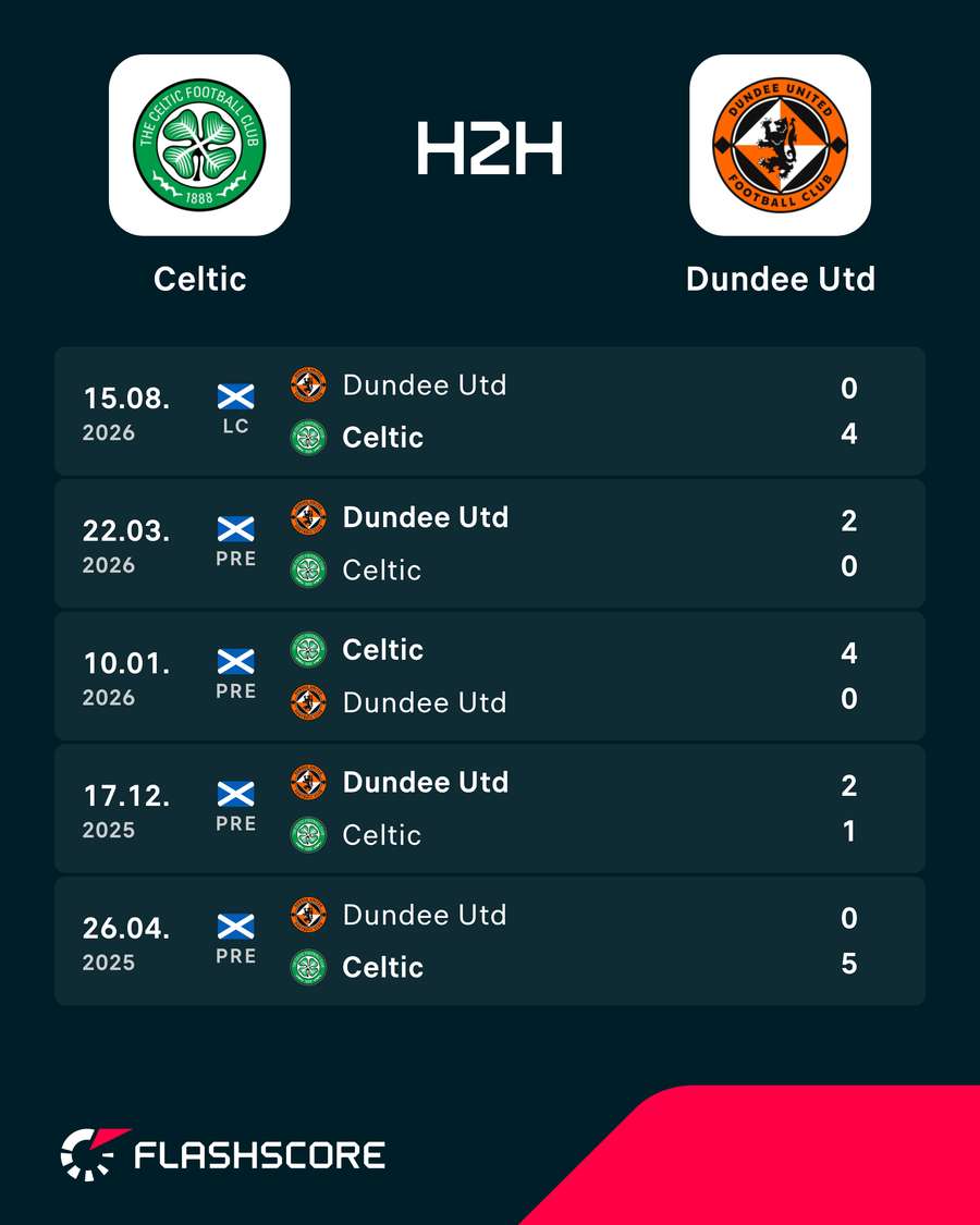 Celtic vs Dundee Utd