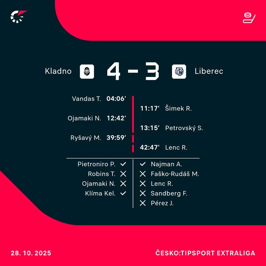 Úspěšní střelci.