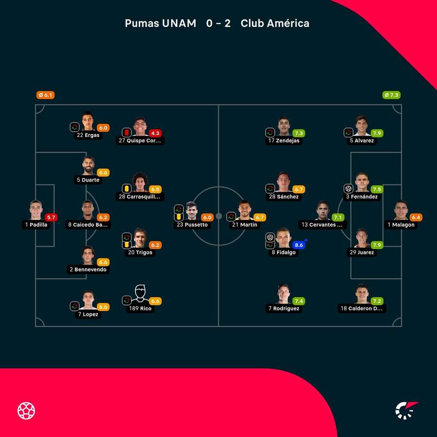 Las notas de los jugadores.