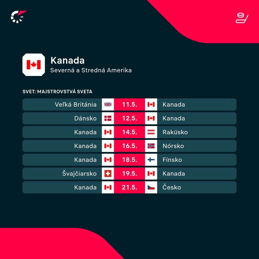 Program Kanady v základnej skupine MS.