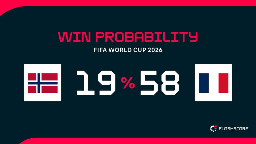 Win Probability