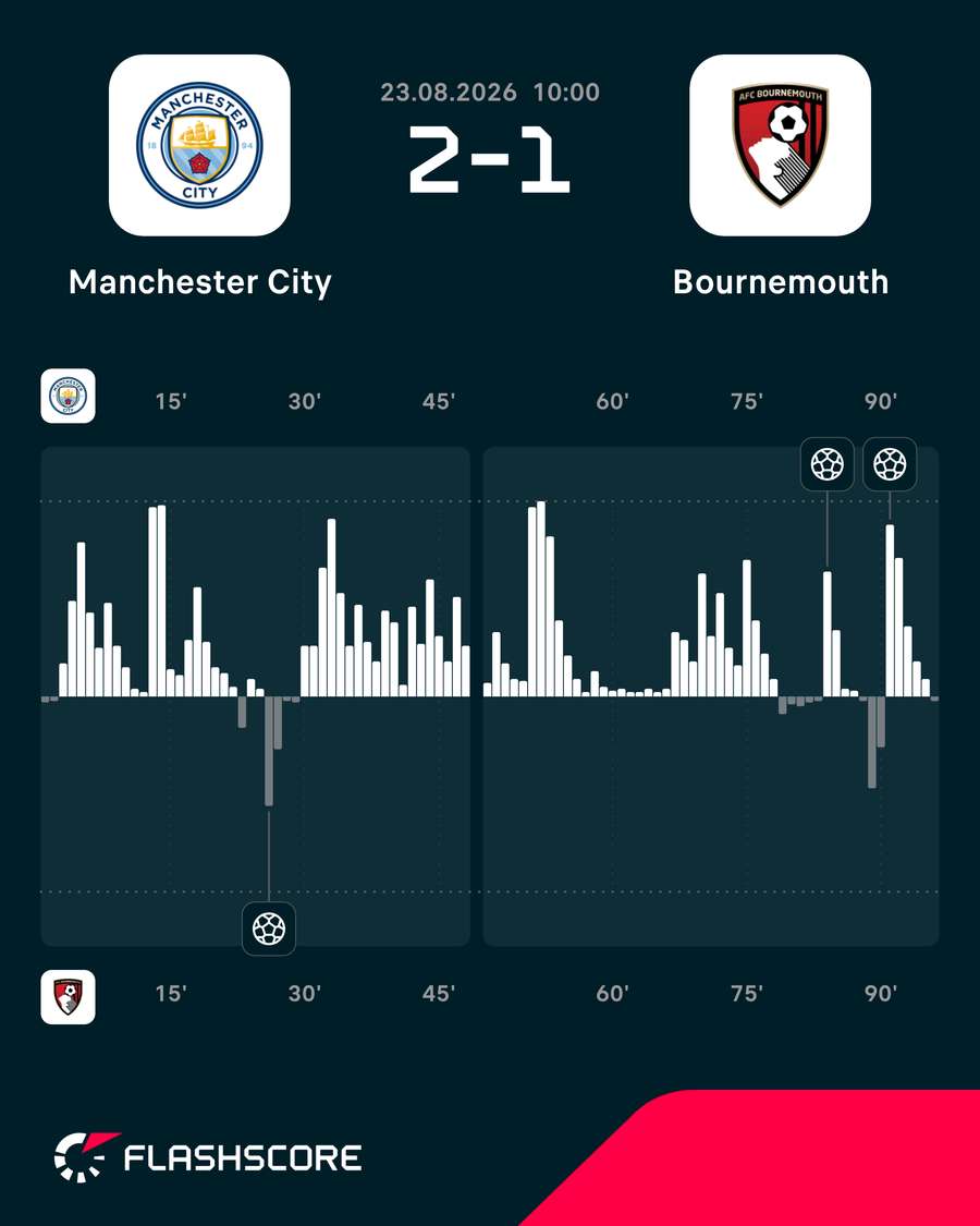Gráfico de pressão do jogo Gráfico de pressão do jogo