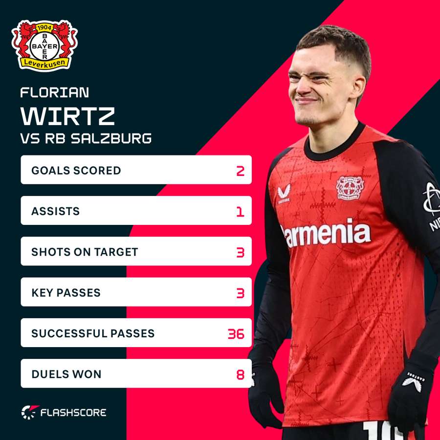 Wirtz - Salzburg Wirtz - Salzburg