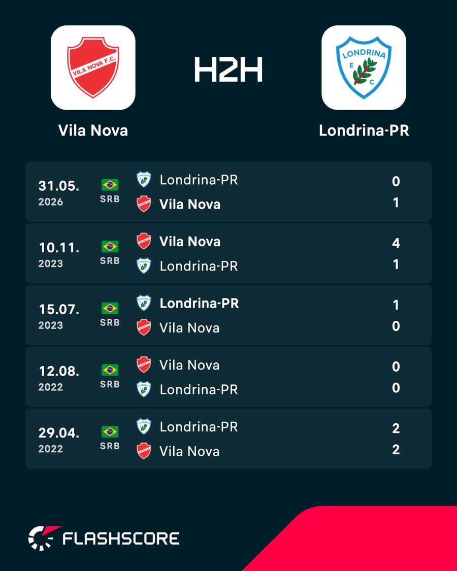 Os últimos duelos entre Vila Nova e Londrina Os últimos duelos entre Vila Nova e Londrina