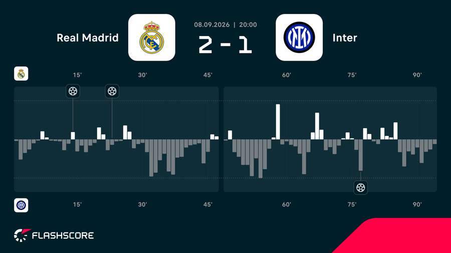 Match momentum Match momentum