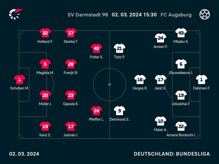 Aufstellungen: Darmstadt 98 vs. FC Augsburg
