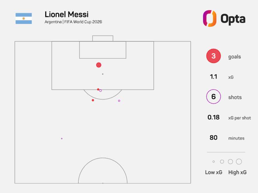 Harta xG a lui Lionel Messi împotriva Algeriei Harta xG a lui Lionel Messi împotriva Algeriei