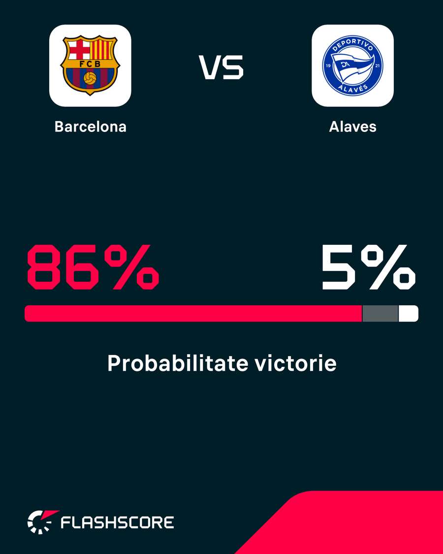 Probabilitate victorie