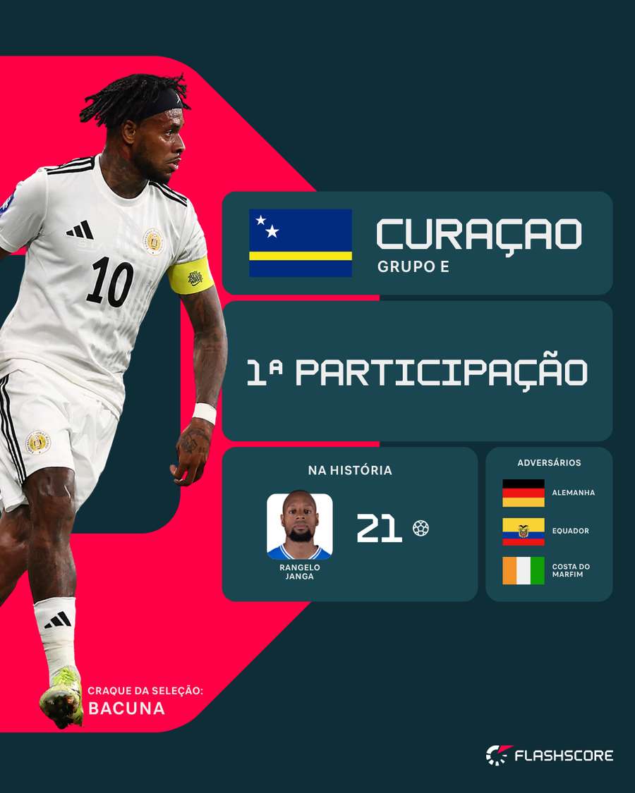 A ilha fará sua estreia em Mundiais