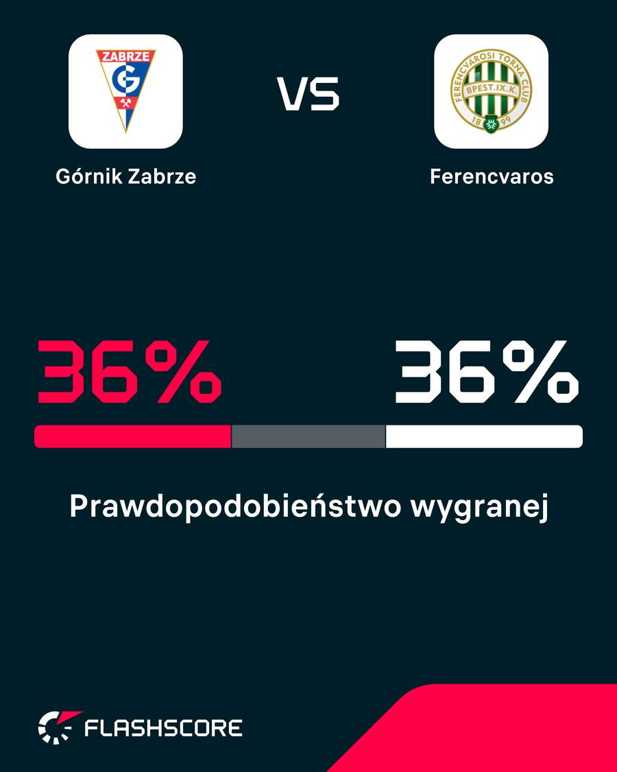 Szanse na wygraną (nie awans) wydają się naprawdę wyrównane - taki efekt dały analizy Opta Szanse na wygraną (nie awans) wydają się naprawdę wyrównane - taki efekt dały analizy Opta
