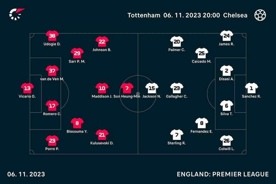 Tottenham vs Chelsea lineups