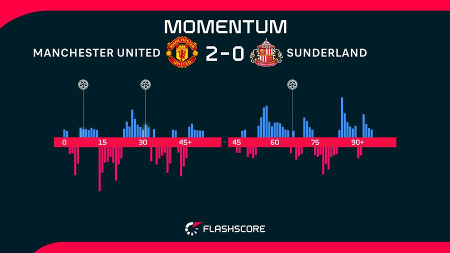 Momentum