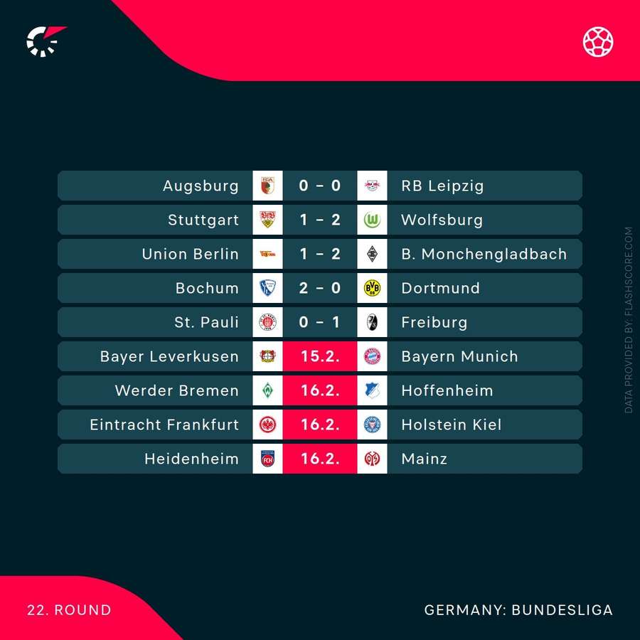 Bundesliga results