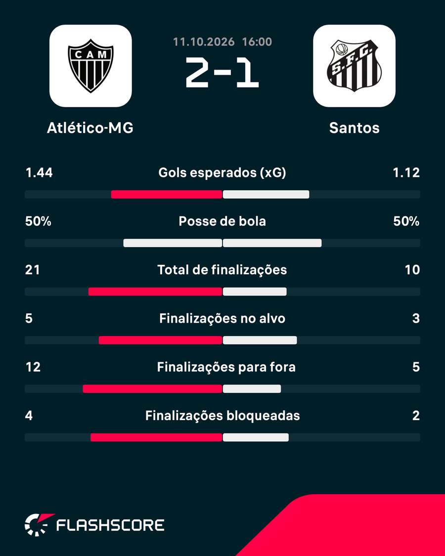 As estatísticas da vitória atleticana na Arena MRV