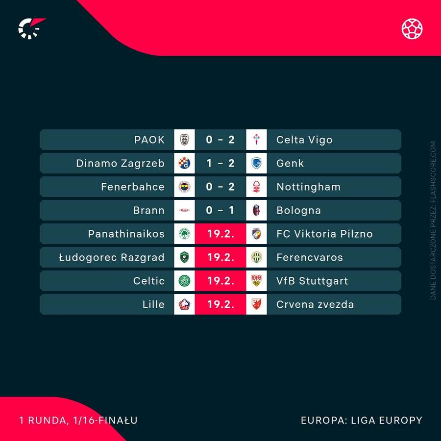 Wyniki meczów Liga Europy