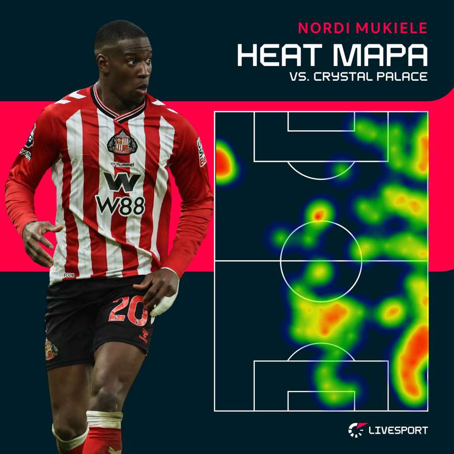 Heat mapa Mukieleho proti Crystal Palace.