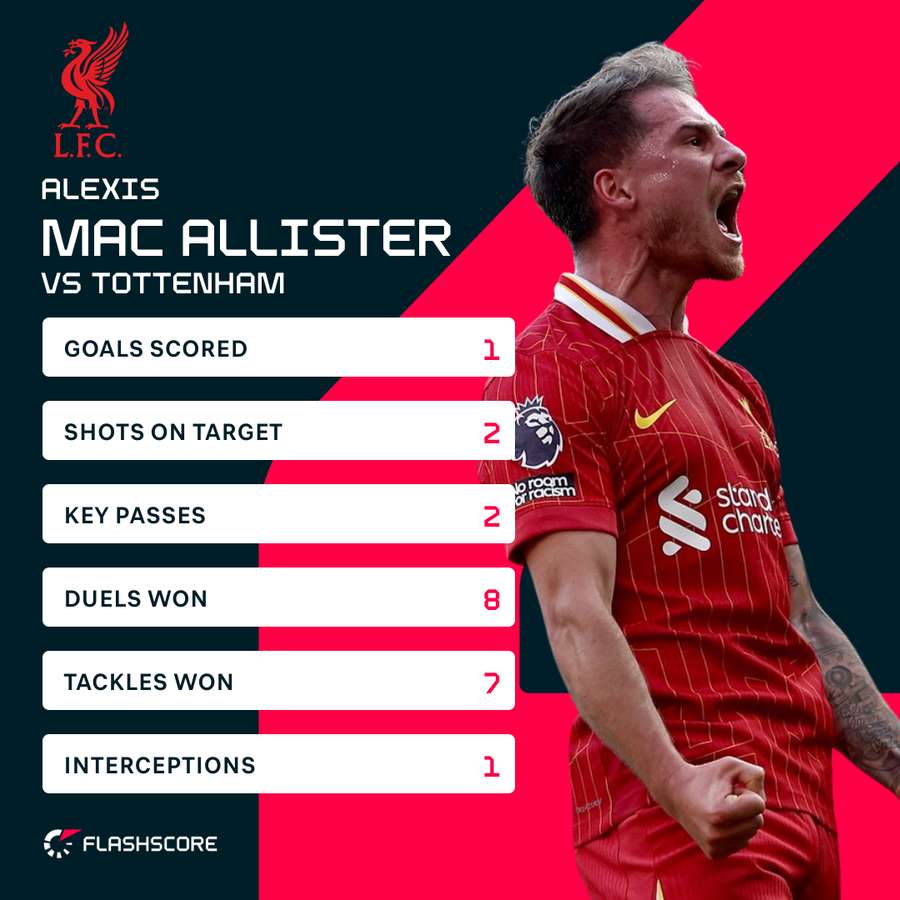 Mac Allister v Spurs Mac Allister v Spurs