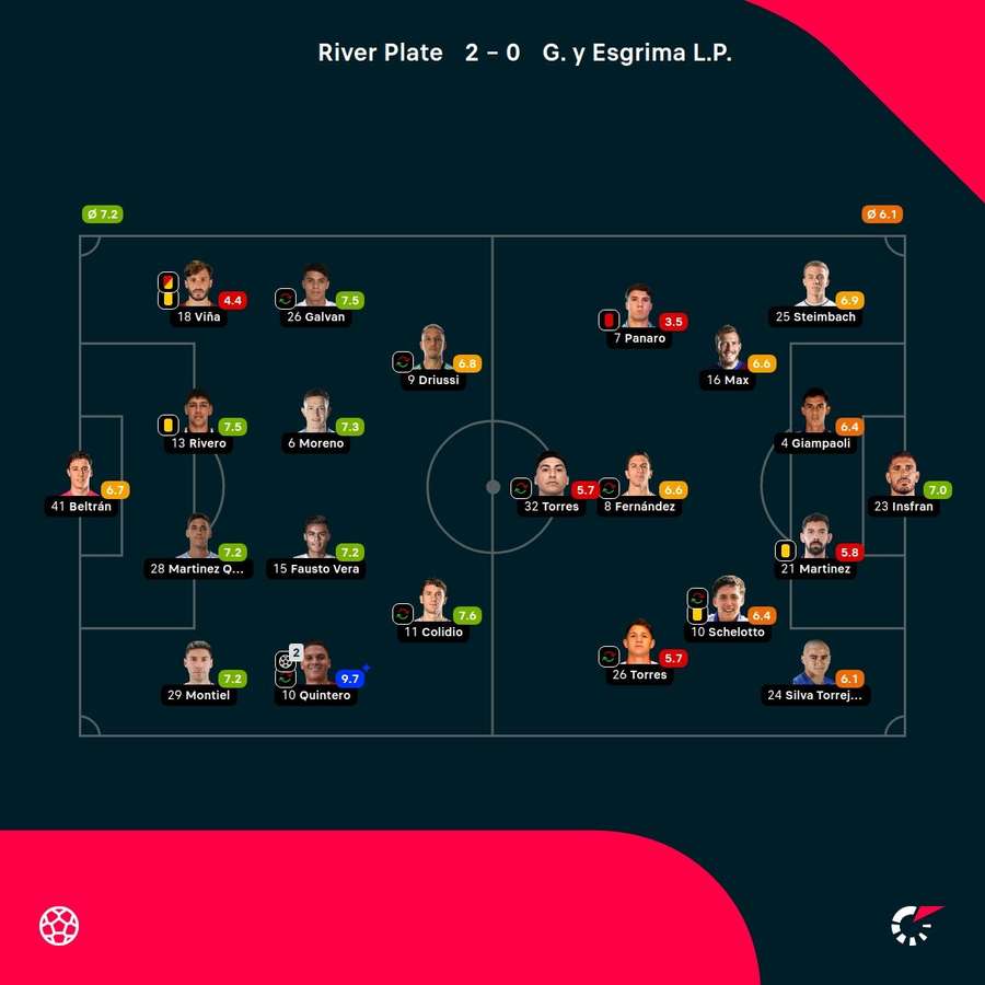 Las notas del River-Gimnasia