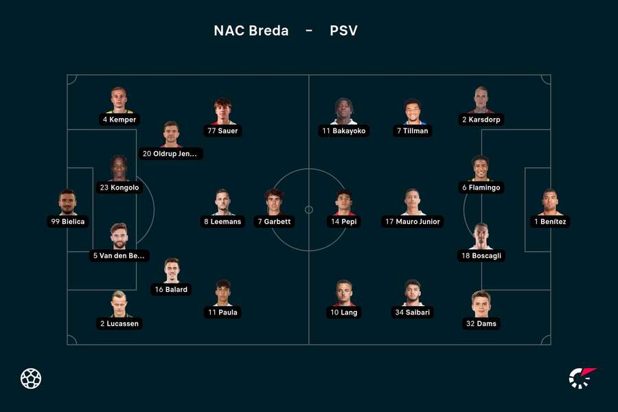 Opstellingen NAC Breda - PSV