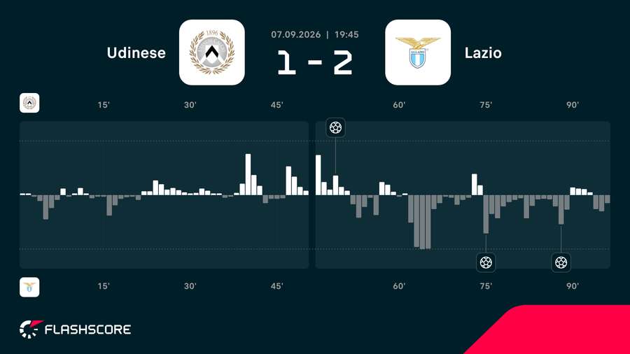 Match momentum