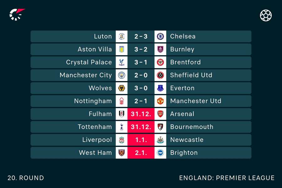 Full round of scores and fixtures