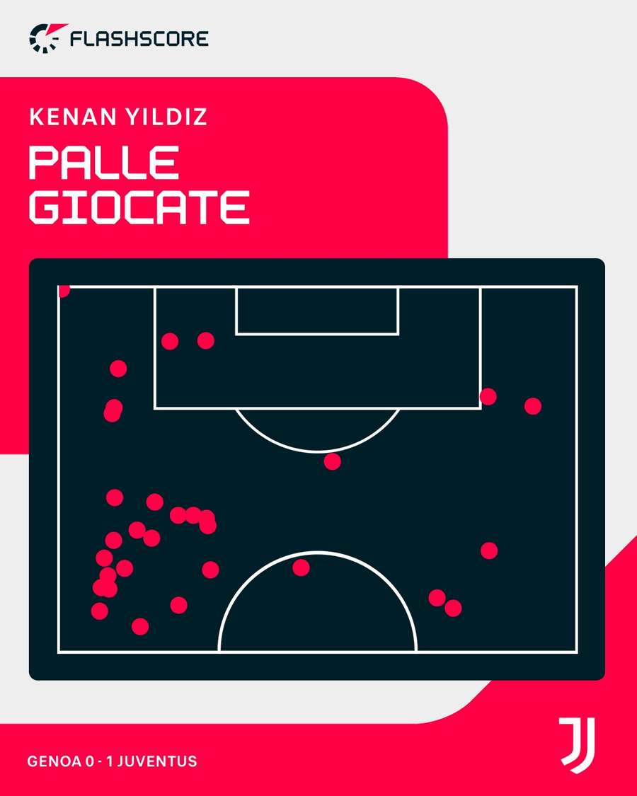 L'apporto fondamentale di Yildiz sulla trequarti